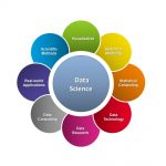 Data Science Training