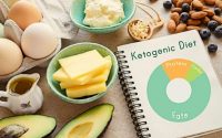 Ketogenic Diet