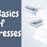 The Basics of Mattresses