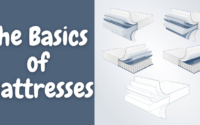 The Basics of Mattresses